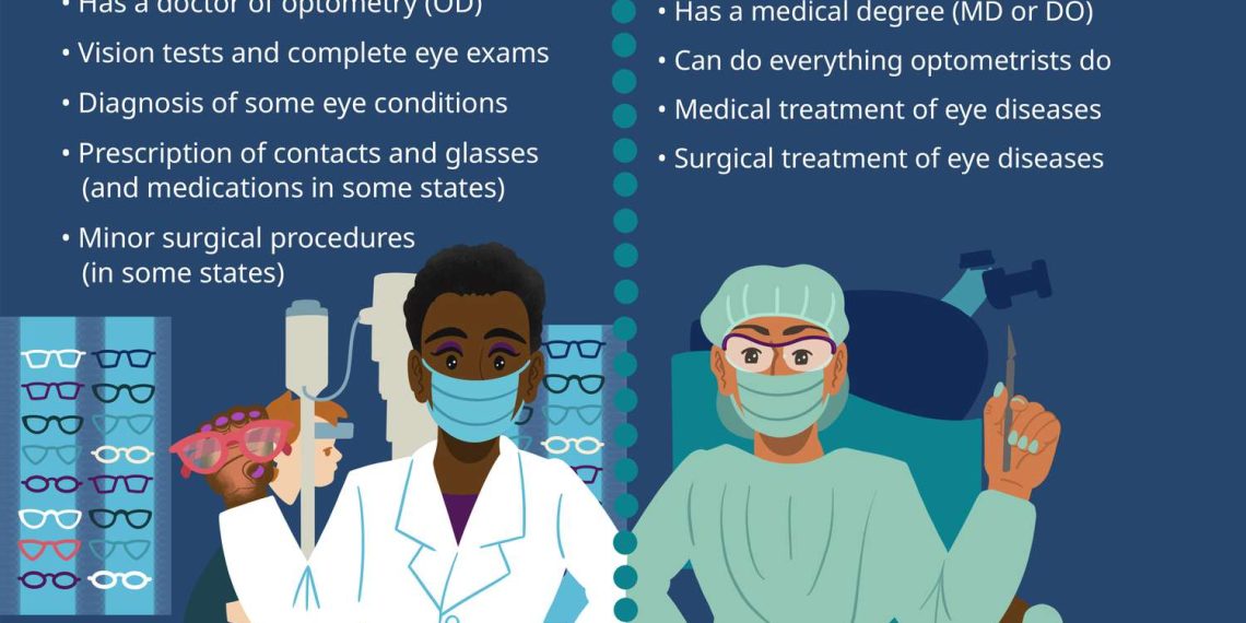 Understanding The Differences Between Optometrists And Ophthalmologists